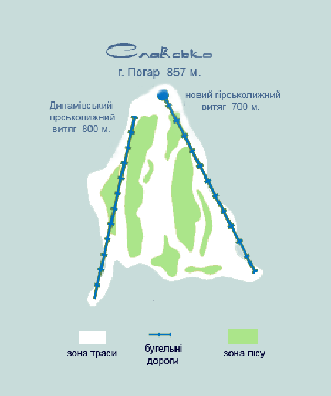 Розташування та довжина гірськолижних витягів на горі Погар